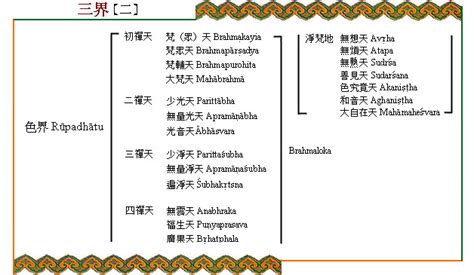 三界二十五有|二十五有